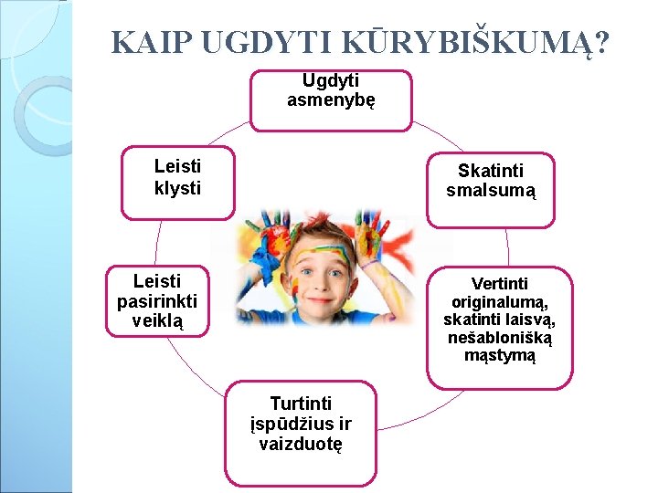 KAIP UGDYTI KŪRYBIŠKUMĄ? Ugdyti asmenybę Leisti klysti Skatinti smalsumą Leisti pasirinkti veiklą Vertinti originalumą,