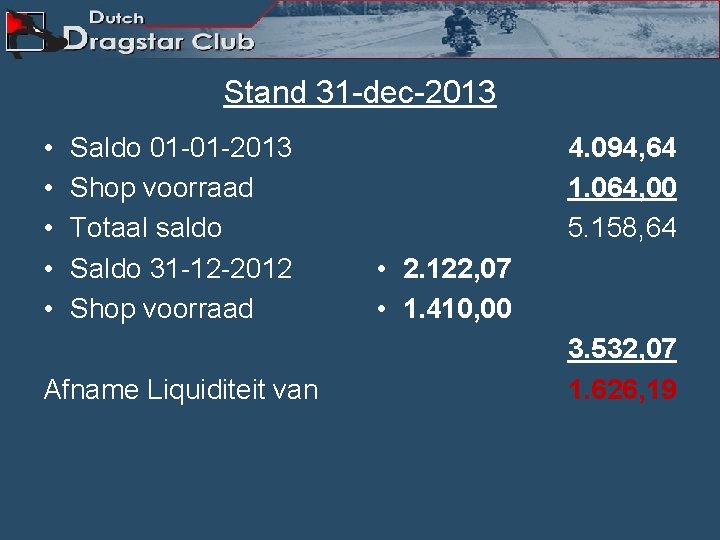 Stand 31 -dec-2013 • • • Saldo 01 -01 -2013 Shop voorraad Totaal saldo