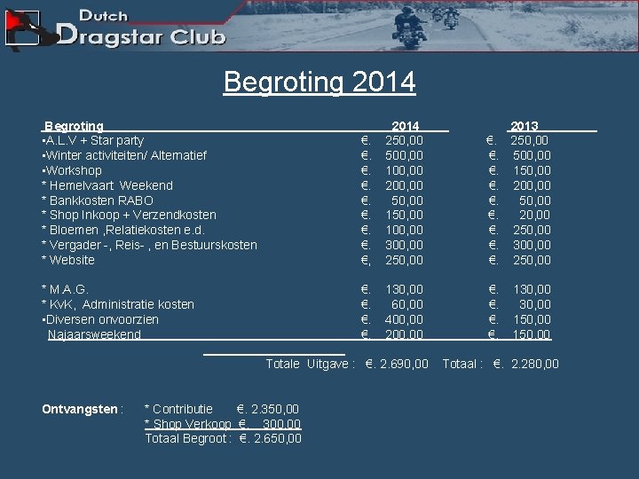 Begroting 2014 Begroting • A. L. V + Star party • Winter activiteiten/ Alternatief