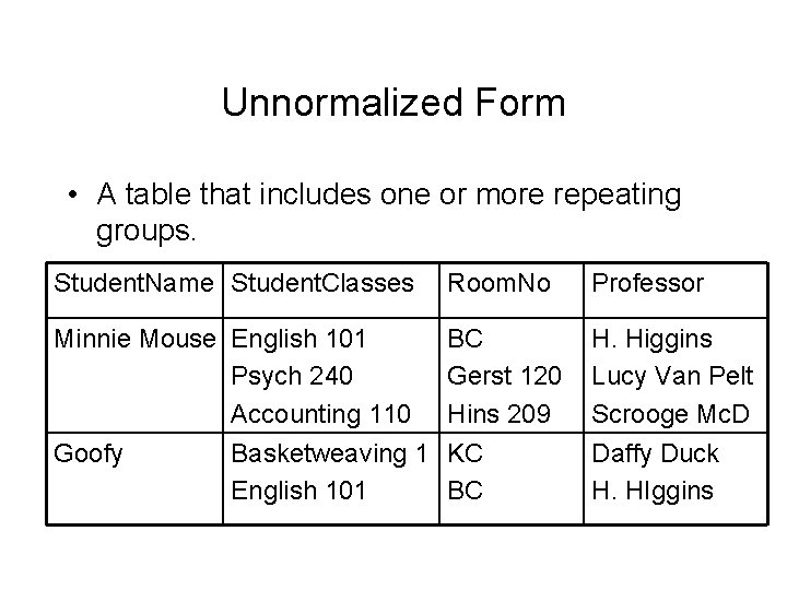 Unnormalized Form • A table that includes one or more repeating groups. Student. Name