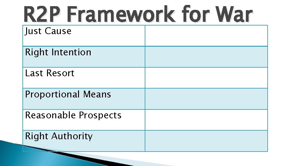 R 2 P Framework for War Just Cause Right Intention Last Resort Proportional Means