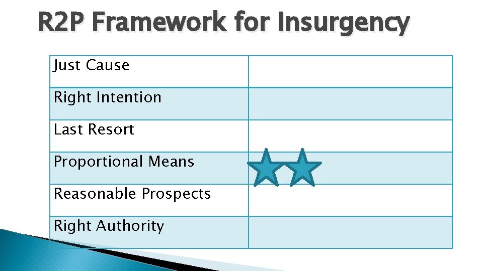 R 2 P Framework for Insurgency Just Cause Right Intention Last Resort Proportional Means