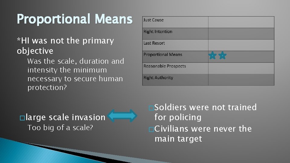 Proportional Means *HI was not the primary objective Was the scale, duration and intensity