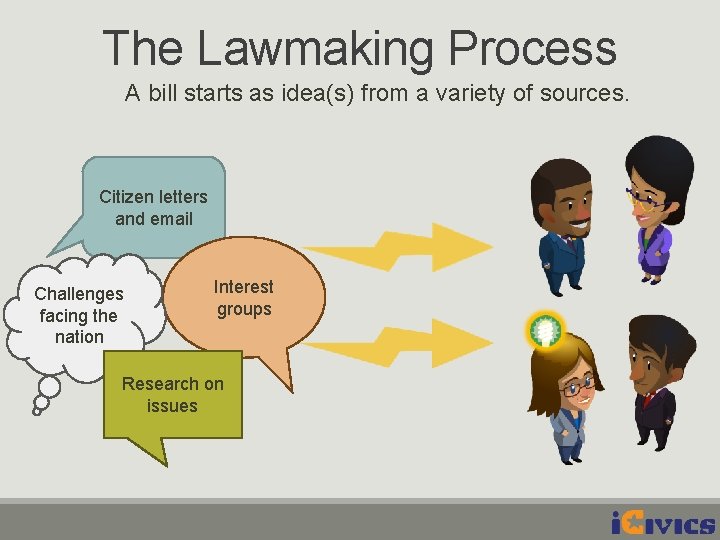 The Lawmaking Process A bill starts as idea(s) from a variety of sources. Citizen