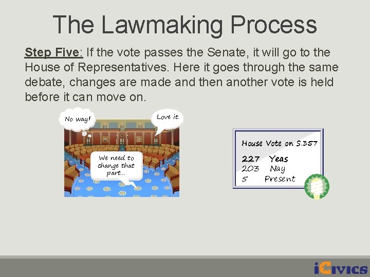 The Lawmaking Process Step Five: If the vote passes the Senate, it will go