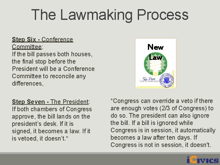 The Lawmaking Process Step Six - Conference Committee: If the bill passes both houses,