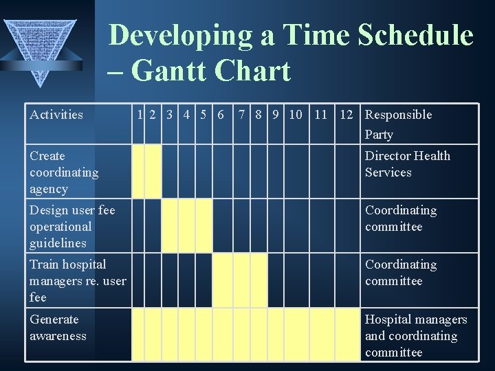 Developing a Time Schedule – Gantt Chart Activities 1 2 3 4 5 6