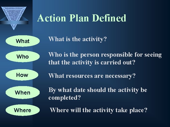 Action Plan Defined What is the activity? Who is the person responsible for seeing