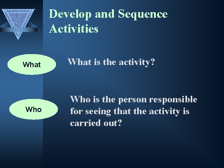 Develop and Sequence Activities What Who What is the activity? Who is the person