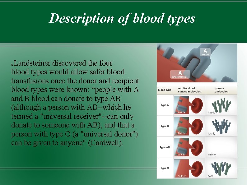 Description of blood types Landsteiner discovered the four blood types would allow safer blood