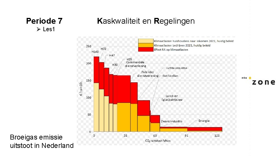 Periode 7 Ø Les 1 Broeigas emissie uitstoot in Nederland Kaskwaliteit en Regelingen 