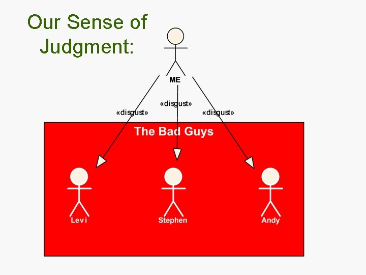 Our Sense of Judgment: 