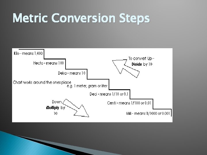 Metric Conversion Steps 