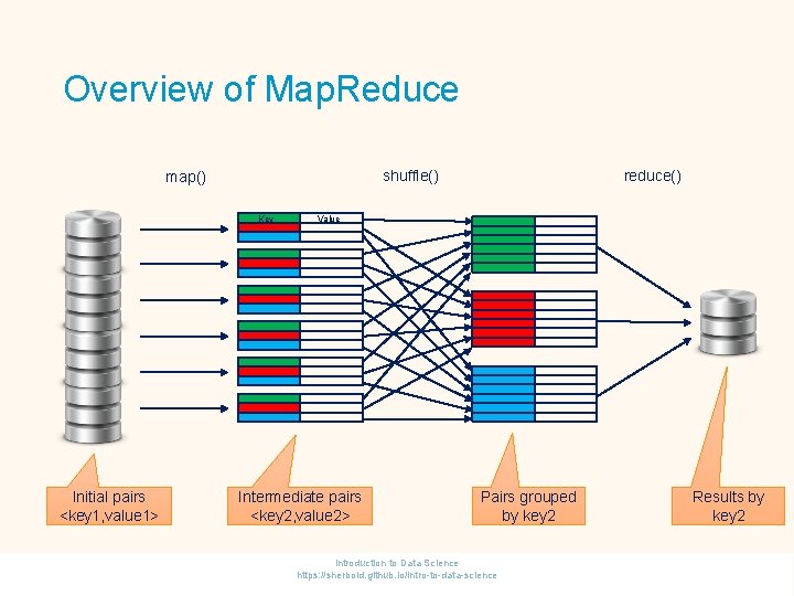 Overview of Map. Reduce shuffle() map() Key Initial pairs <key 1, value 1> reduce()