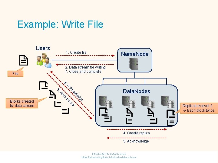 Example: Write File Users 1. Create file Name. Node 2. Data stream for writing