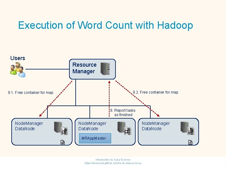 Execution of Word Count with Hadoop Users Resource Manager 9. 2. Free container for