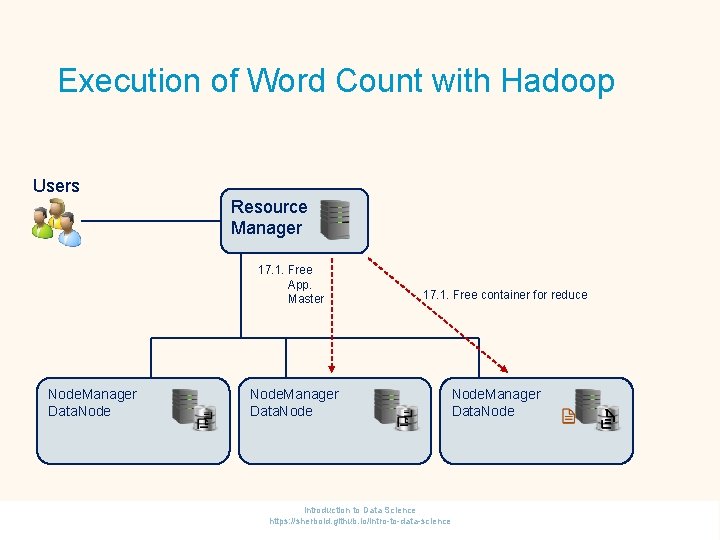 Execution of Word Count with Hadoop Users Resource Manager 17. 1. Free App. Master