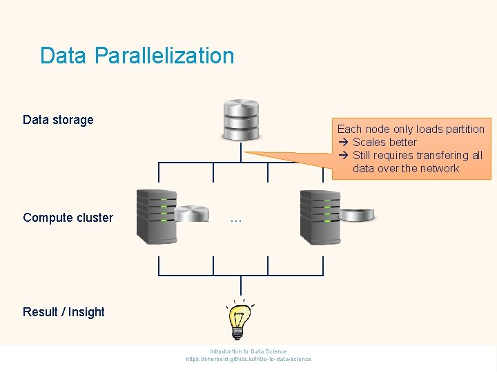 Data Parallelization Data storage Compute cluster Each node only loads partition Scales better Still