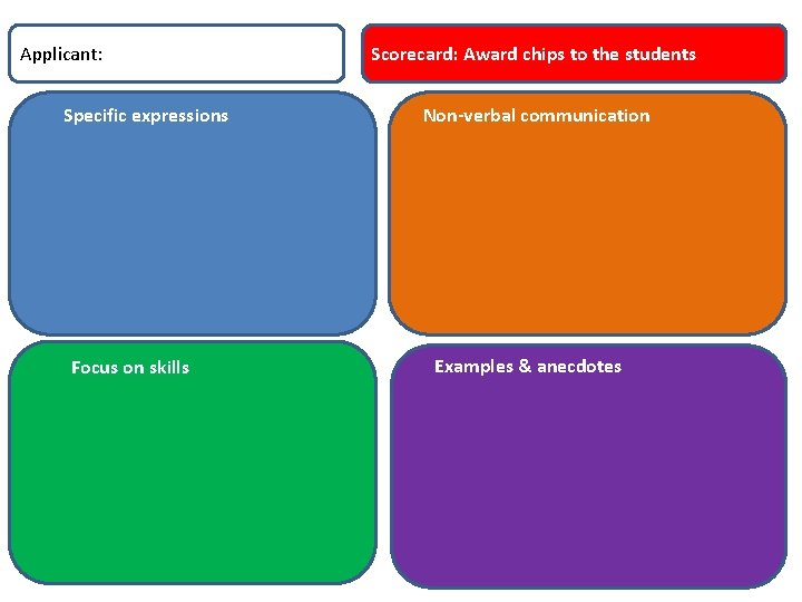 Applicant: Specific expressions Focus on skills Scorecard: Award chips to the students Non-verbal communication