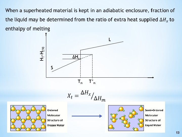 HT-H 298 L ΔHx S Tm T’m 13 