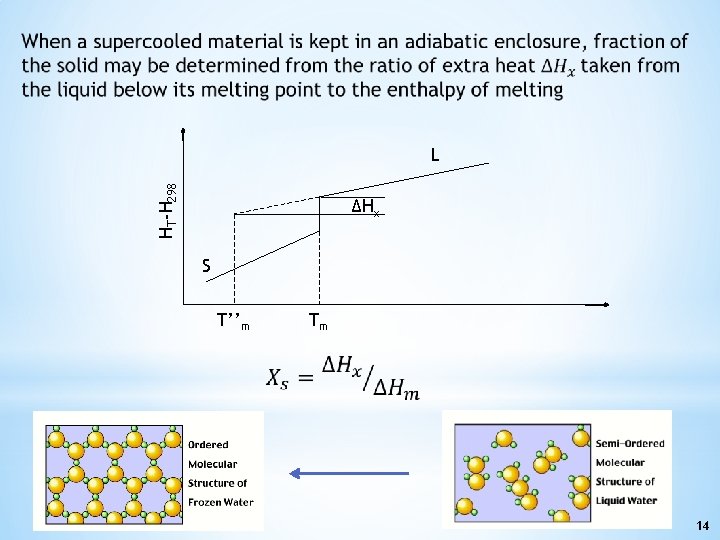 HT-H 298 L ΔHx S T’’m Tm 14 