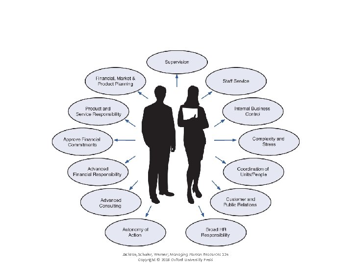 Exhibit 4. 9 Components of Managerial Jobs Assessed by the Managerial Position Description Questionnaire