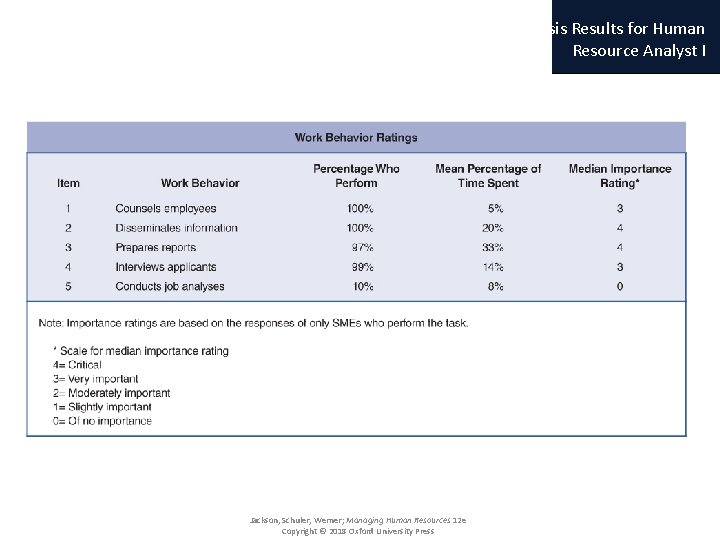 4. 11 Exhibit 1 -4 Partial Job Analysis Results for Human Resource Analyst I