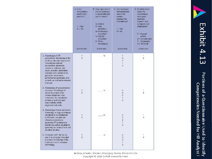 Exhibit 1 -4 Exhibit 4. 13 Portions of a Questionnaire Used to Identify Competencies