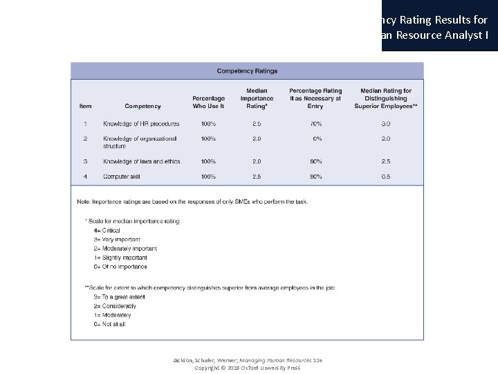 4. 14 Exhibit 1 -4 Partial Competency Rating Results for Human Resource Analyst I