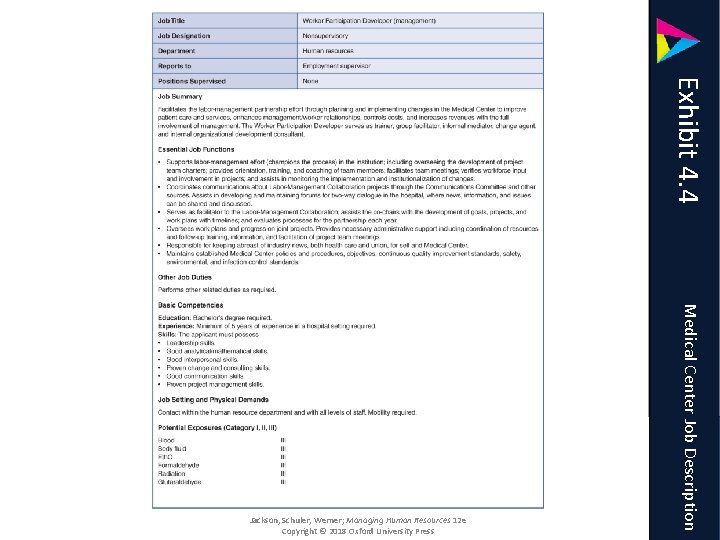 Exhibit 1 -4 Exhibit 4. 4 Medical Center Job Description Jackson, Schuler, Werner; Managing