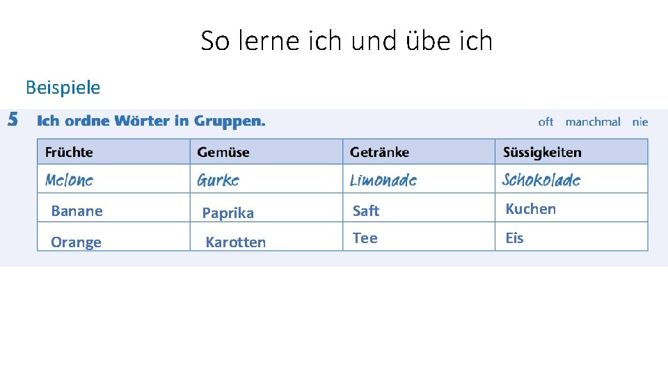 So lerne ich und übe ich Beispiele Banane Paprika Saft Kuchen Orange Karotten Tee