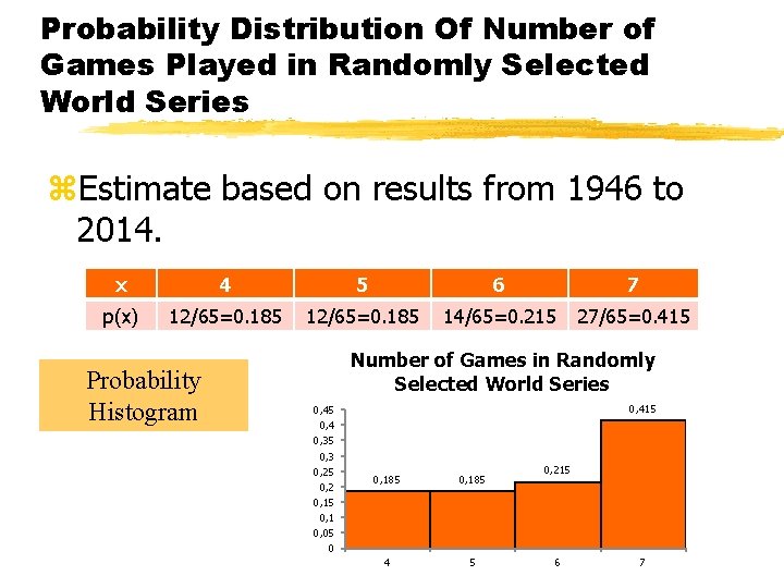 Probability Distribution Of Number of Games Played in Randomly Selected World Series z. Estimate