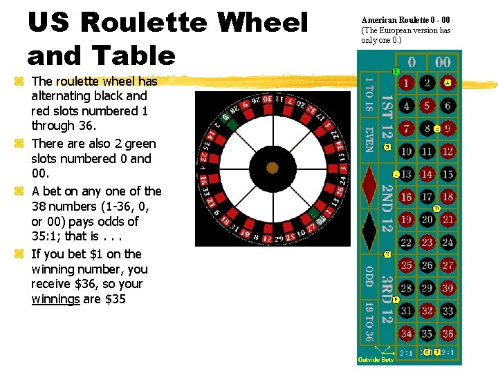 US Roulette Wheel and Table z The roulette wheel has alternating black and red