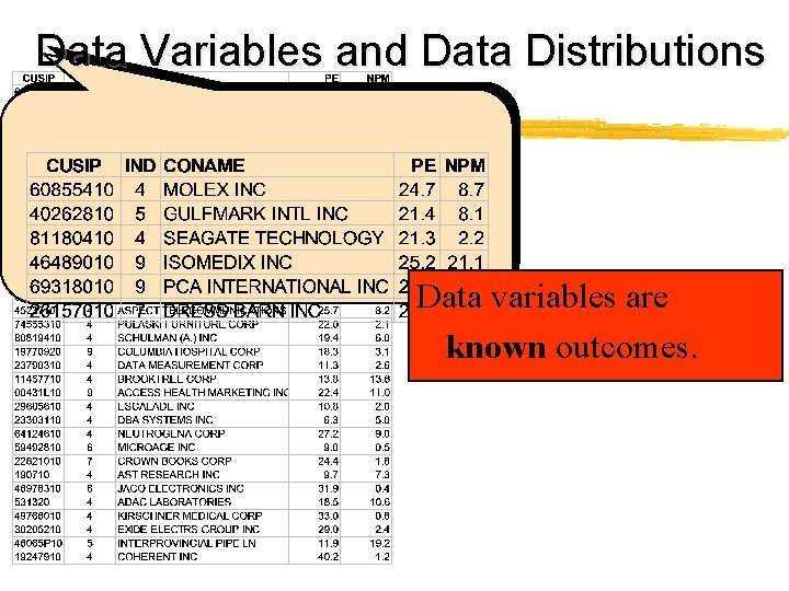 Data Variables and Data Distributions Data variables are known outcomes. 