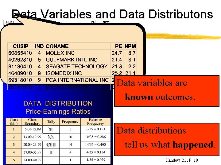 Data Variables and Data Distributons Data variables are known outcomes. Data distributions tell us