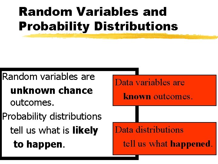 Random Variables and Probability Distributions Random variables are unknown chance outcomes. Probability distributions tell