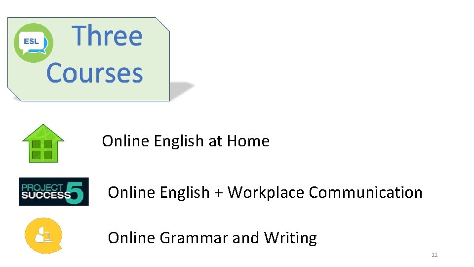 Online English at Home Online English + Workplace Communication Online Grammar and Writing 11