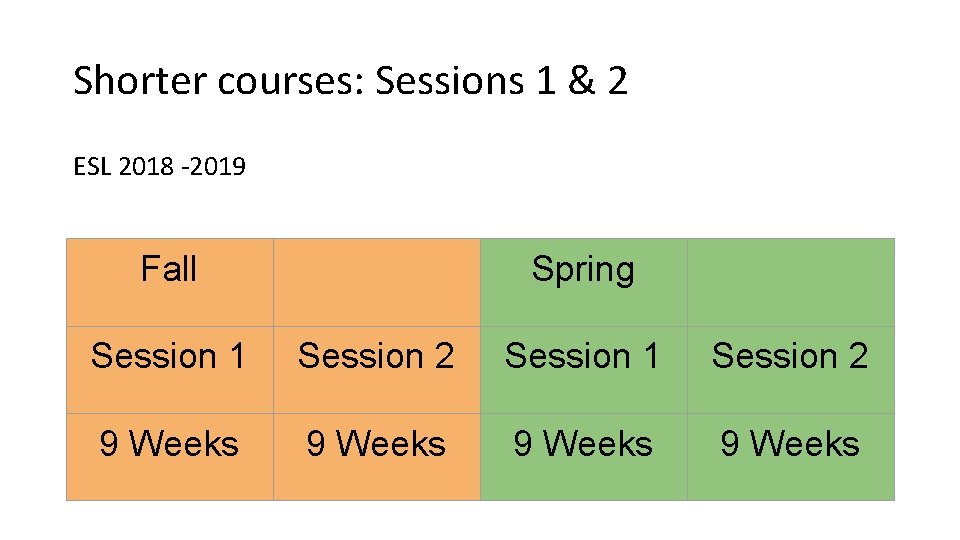 Shorter courses: Sessions 1 & 2 ESL 2018 -2019 Fall Spring Session 1 Session