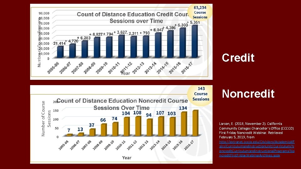 Credit Noncredit Larson, E. (2018, November 2). California Community Colleges Chancellor’s Office (CCCCO) First