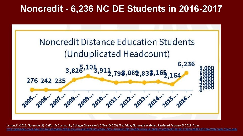 Noncredit - 6, 236 NC DE Students in 2016 -2017 Larson, E. (2018, November