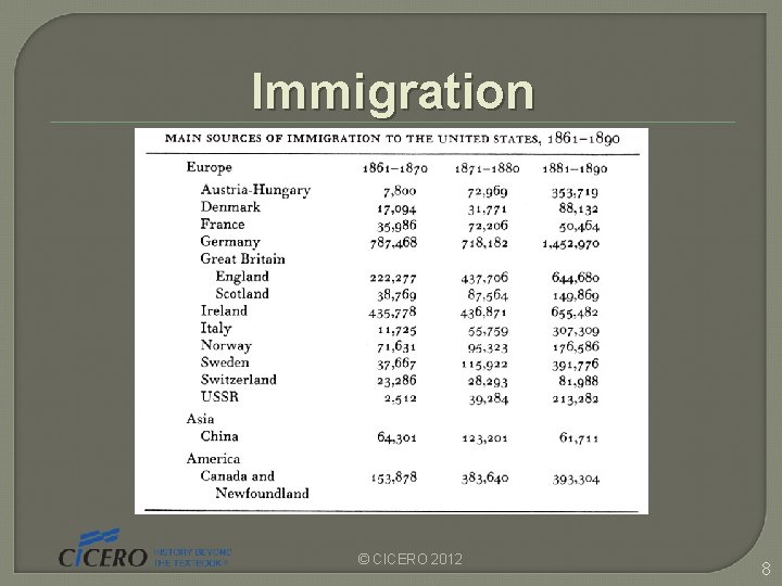 Immigration © CICERO 2012 8  Immigration © CICERO 2012 8