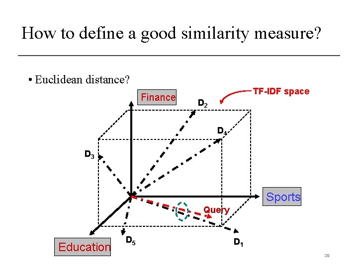 How to define a good similarity measure? • Euclidean distance? Finance TF-IDF space D
