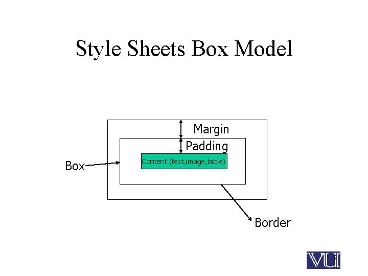 Style Sheets Box Model Margin Padding Box Content (text, image, table) Border 2 