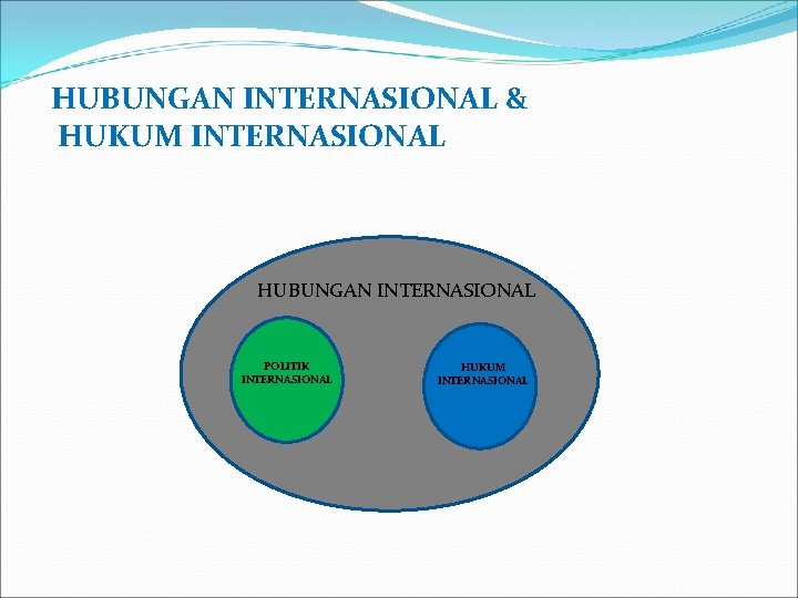 HUBUNGAN INTERNASIONAL & HUKUM INTERNASIONAL HUBUNGAN INTERNASIONAL POLITIK INTERNASIONAL HUKUM INTERNASIONAL 