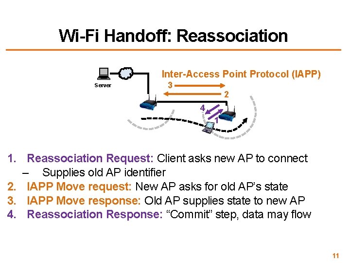 Wi-Fi Handoff: Reassociation Inter-Access Point Protocol (IAPP) Server 3 2 4 1 1. Reassociation