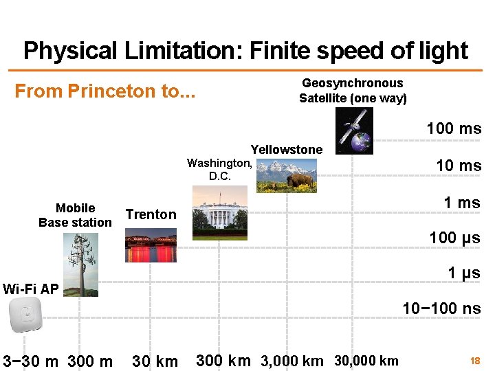 Physical Limitation: Finite speed of light Geosynchronous Satellite (one way) From Princeton to. .