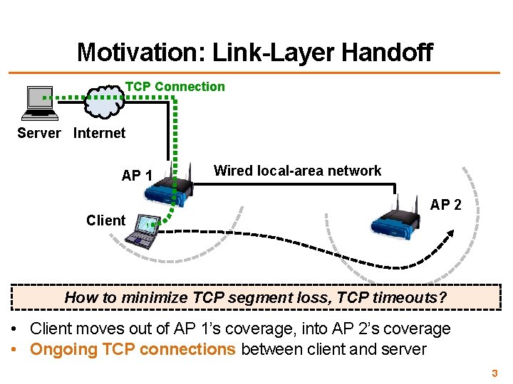 Motivation: Link-Layer Handoff TCP Connection Server Internet AP 1 Wired local-area network AP 2