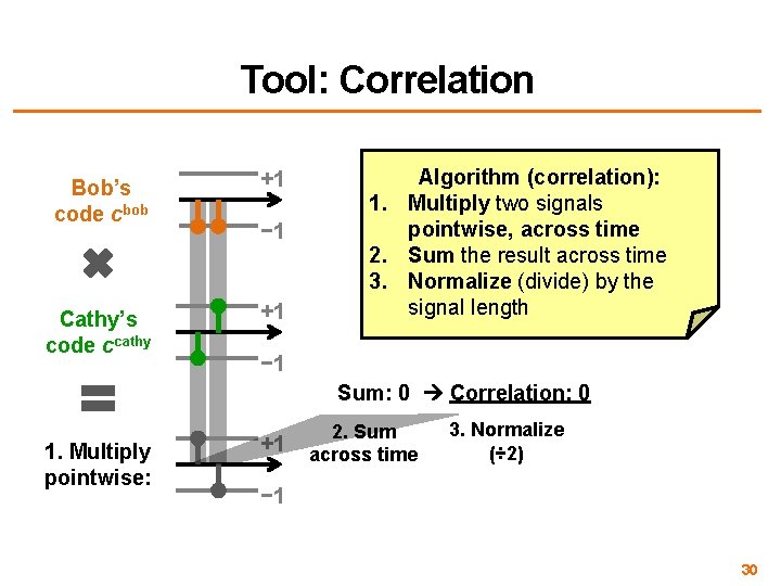 Tool: Correlation Bob’s code cbob +1 Cathy’s code ccathy +1 − 1 Algorithm (correlation):