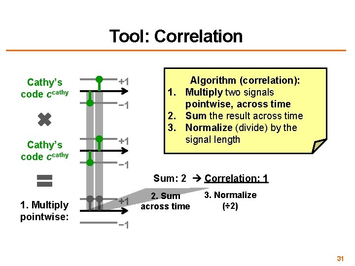 Tool: Correlation Cathy’s code ccathy +1 − 1 Cathy’s code ccathy +1 Algorithm (correlation):