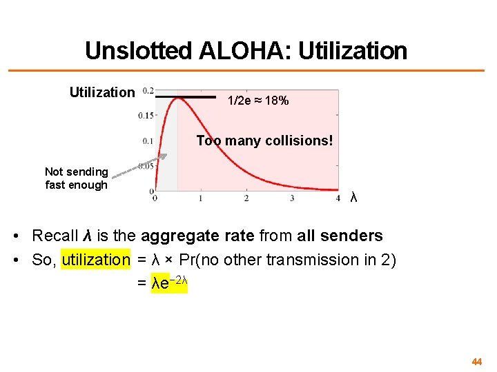 Unslotted ALOHA: Utilization 1/2 e ≈ 18% Too many collisions! Not sending fast enough